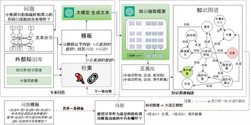 智能体与大模型协同：探索增程路线的互联网新视域