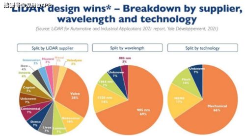 国产激光雷达厂商如何应对价格战，降本求生存？
