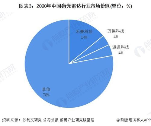 国产激光雷达厂商如何应对价格战，降本求生存？