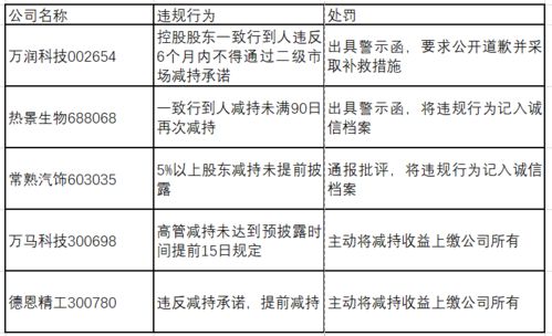 合规减持对A股市场的影响：无法忽视的权重问题