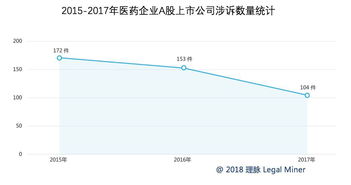 合规减持对A股市场的影响：无法忽视的权重问题