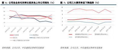 合规减持对A股市场的影响：无法忽视的权重问题