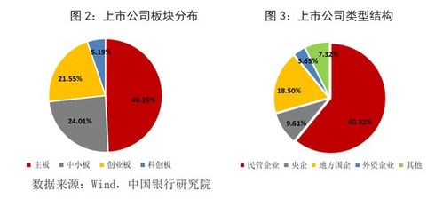 合规减持对A股市场的影响：无法忽视的权重问题