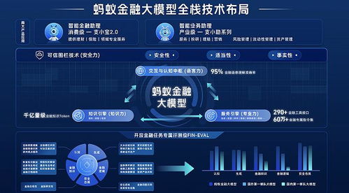 AI大模型：是否还能仅仅是个复读机？蚂蚁集团首席技术官的最新见解