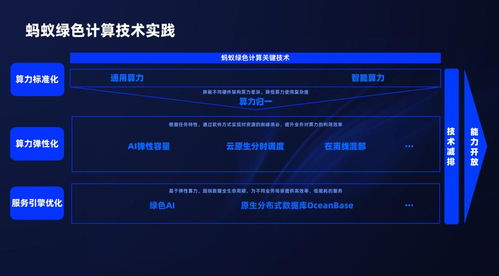 AI大模型：是否还能仅仅是个复读机？蚂蚁集团首席技术官的最新见解