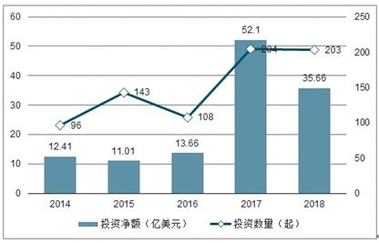 MSCI发布《亚太气候行动进展报告》，凸显中国在清洁能源和绿色技术领域的突出表现