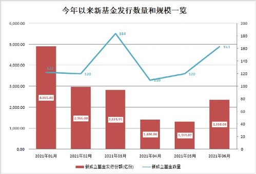 新发占比不足两成的主动权益基金市场遭遇冷遇：用户需求与市场的矛盾加剧