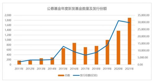 新发占比不足两成的主动权益基金市场遭遇冷遇：用户需求与市场的矛盾加剧