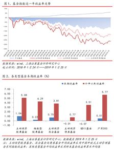 新发占比不足两成的主动权益基金市场遭遇冷遇：用户需求与市场的矛盾加剧