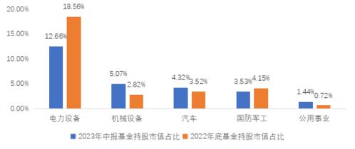 新发占比不足两成的主动权益基金市场遭遇冷遇：用户需求与市场的矛盾加剧