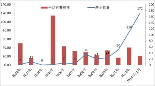 新发占比不足两成的主动权益基金市场遭遇冷遇：用户需求与市场的矛盾加剧