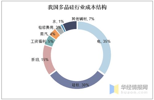 多晶硅寒冬：谁能在竞争激烈的市场中生存下来？