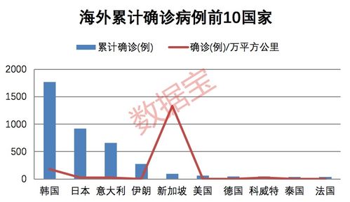 道指收挫330点 英伟达暴跌引发全球股市动荡：市值蒸发1064亿美元