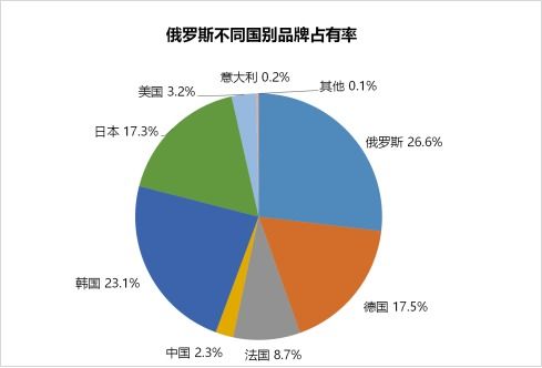 韩系车在中国市场份额持续下滑：风光无限的汽车品牌何时会被市场淘汰?