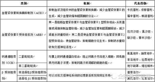 慢性肾病患者如何正确选择降压药与用药注意事项