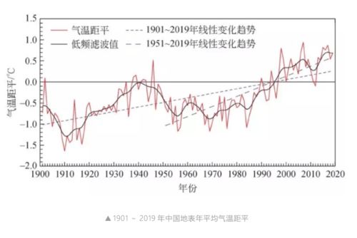 全球气候变化：5月份的最新研究和极端天气事件动态