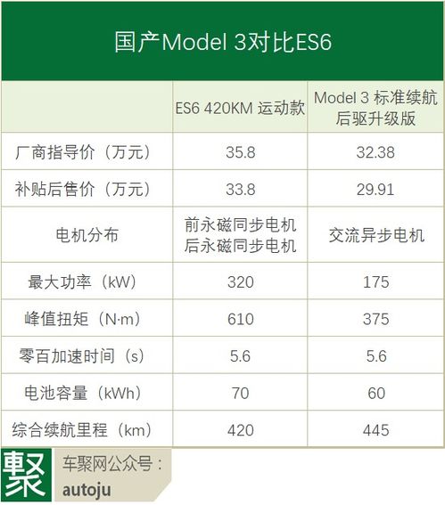 Model 3销量下跌显国产竞品压力大