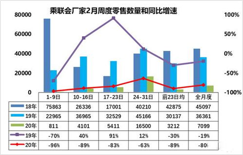 Model 3销量下跌显国产竞品压力大