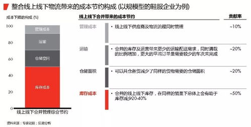 手机一季度销售强劲，供应链加速扩张，部分组件价格上升引发关注