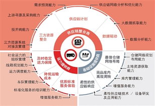 手机一季度销售强劲，供应链加速扩张，部分组件价格上升引发关注