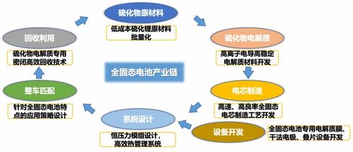 全固态电池‘国家队’呼之欲出，商业化落地挑战成本高峰