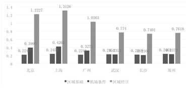 探究6座沿海城市的经济发展困境：错误的地方在何处？