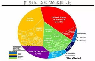 探究6座沿海城市的经济发展困境：错误的地方在何处？