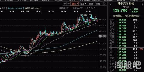 中概股股票价格再次上涨，市场的资金需求正在增加？