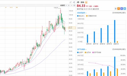 中概股股票价格再次上涨，市场的资金需求正在增加？