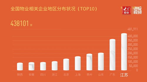 高额促销活动来袭！我国现存3.7万家养发相关企业，头部问题不容忽视