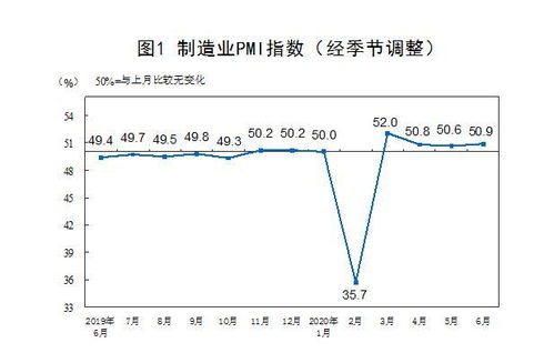 国家统计局：5月制造业PMI创四十九个月新低，制造业景气水平或下降