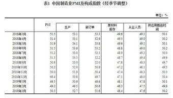 国家统计局：5月制造业PMI创四十九个月新低，制造业景气水平或下降