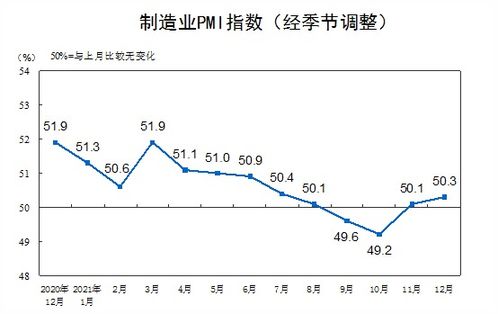 国家统计局：5月制造业PMI创四十九个月新低，制造业景气水平或下降