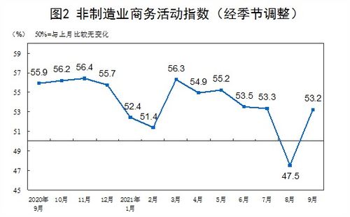 国家统计局：5月制造业PMI创四十九个月新低，制造业景气水平或下降