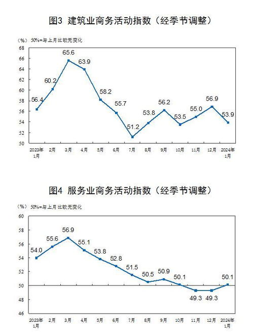 国家统计局：5月制造业PMI创四十九个月新低，制造业景气水平或下降