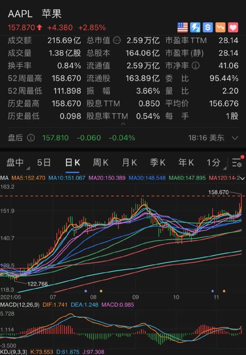 英伟达市值大挫1064亿美元，落后于苹果令人担忧