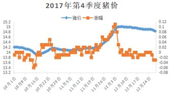 猪价突破关键性关卡，全面进入盈利时代