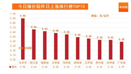 猪价突破关键性关卡，全面进入盈利时代