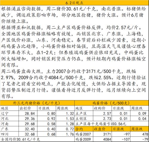 猪价突破关键性关卡，全面进入盈利时代