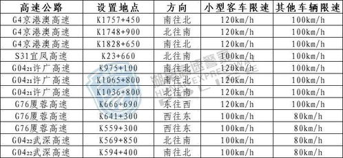 湖南高速实时测速点位公布：详尽信息助您安全出行！