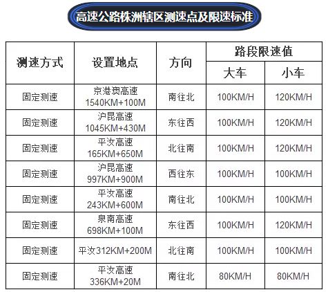 湖南高速实时测速点位公布：详尽信息助您安全出行！