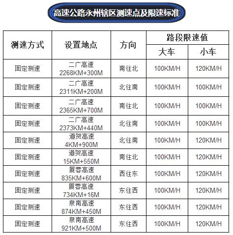 湖南高速实时测速点位公布：详尽信息助您安全出行！