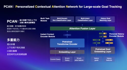 AI技术助力半年内实现6000万收益目标：智能网站方案介绍