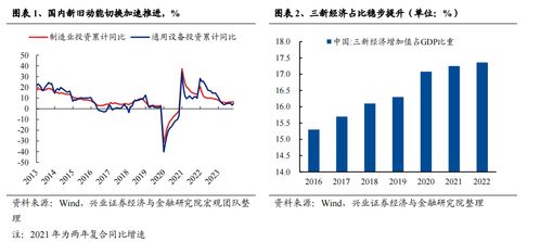 平安中证A50指数ETF: 高盛称看好中国经济增长预期增强，规模与流动性齐飞