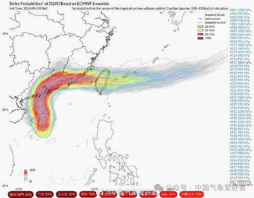 土台风升级至广东，广东多地暴雨预警加剧，连续暴雨局势再现