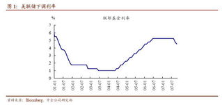 美联储明日公布最新通胀数据，决定降息前景的日子到了吗？