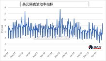 美联储明日公布最新通胀数据，决定降息前景的日子到了吗？