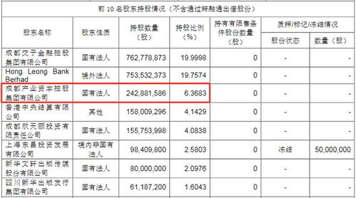 成都银行股东大会延期：一位候选董事紧急换人