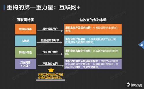 探究：当前网站所需要的技术创新趋势