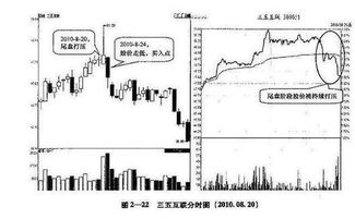 光伏板块拐点显现：多方关注下的股价走势分析